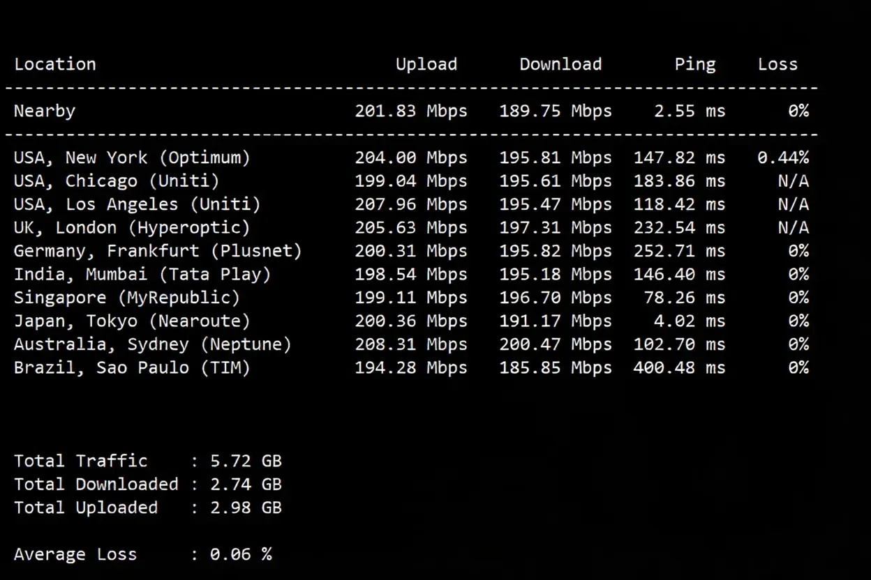 Detailed Review of hncloud Japan Optimized Route Lightweight Cloud Server - Image 4