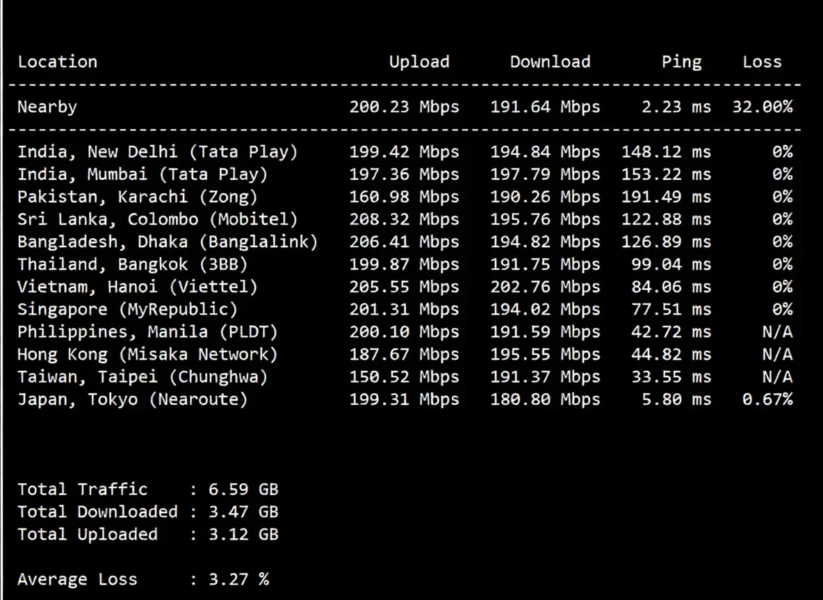 Detailed Review of hncloud Japan Optimized Route Lightweight Cloud Server - Image 5