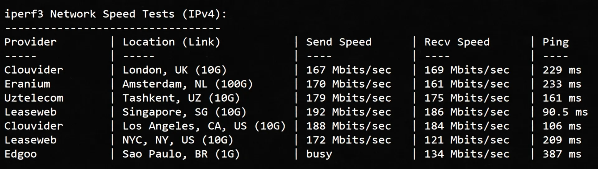 Detailed Review of hncloud Japan Optimized Route Lightweight Cloud Server - Image 6