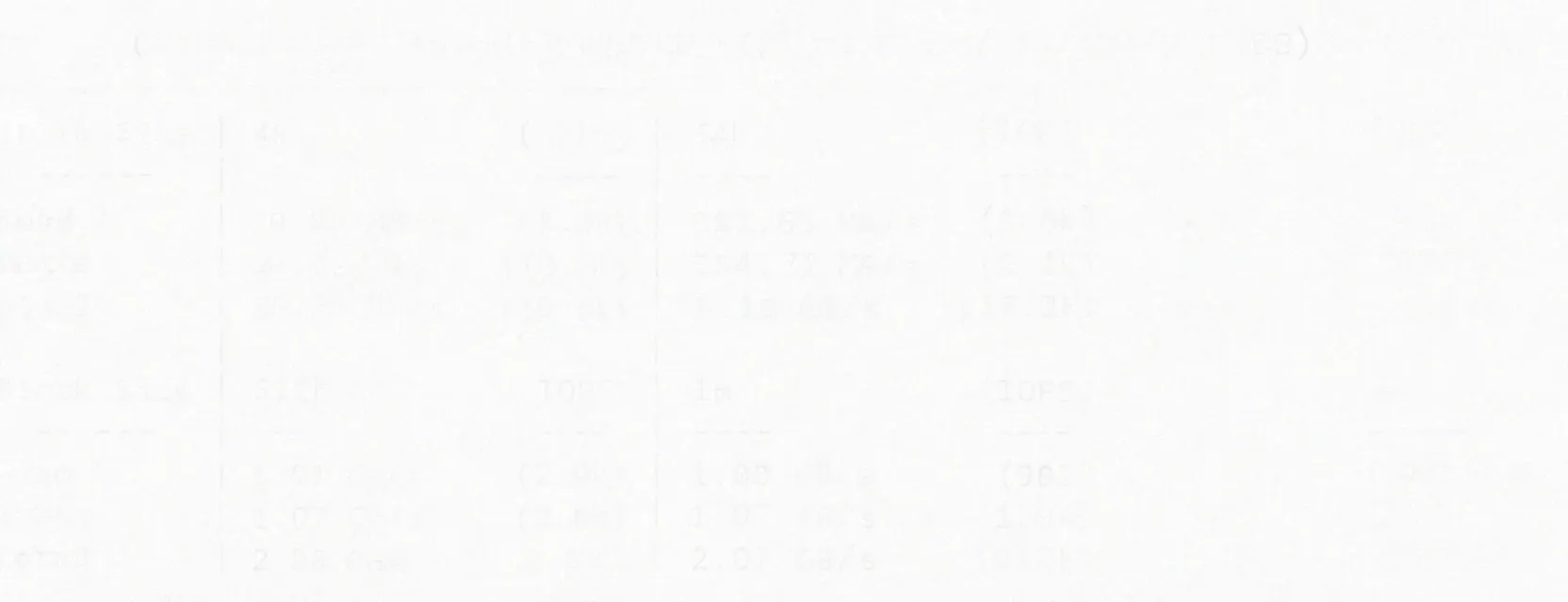 Detailed Review of hncloud Japan Optimized Route Lightweight Cloud Server - Image 3
