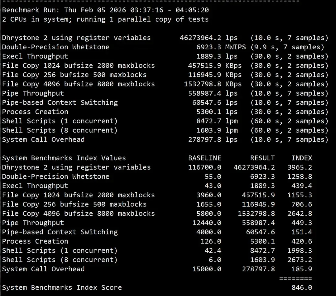 Detailed Review of hncloud Japan Optimized Route Lightweight Cloud Server - Image 12