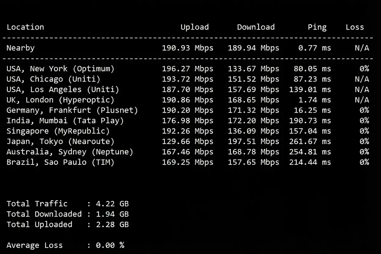 wepc UK Native Residential Broadband VPS Review: Unlocks TikTok/ChatGPT and More - Image 4