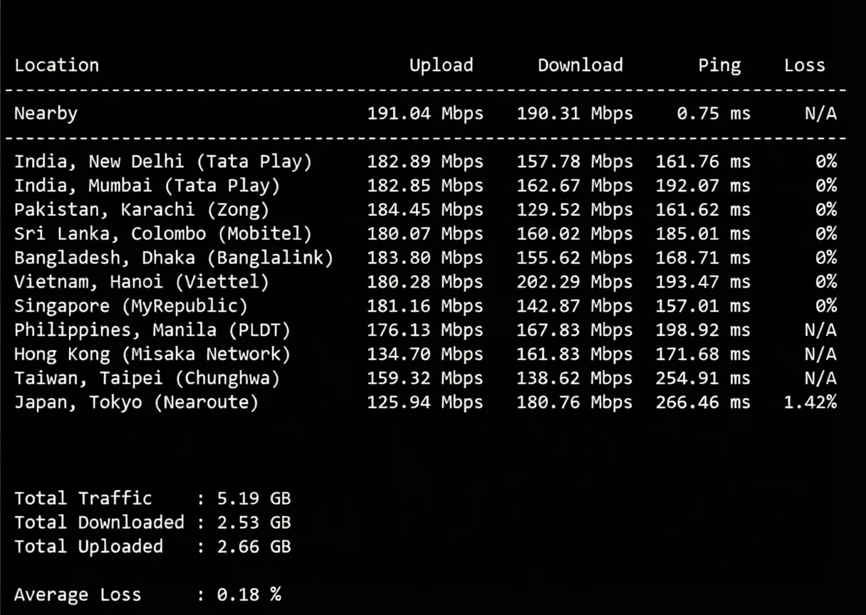 wepc UK Native Residential Broadband VPS Review: Unlocks TikTok/ChatGPT and More - Image 5