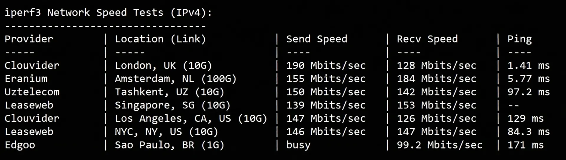 wepc UK Native Residential Broadband VPS Review: Unlocks TikTok/ChatGPT and More - Image 6