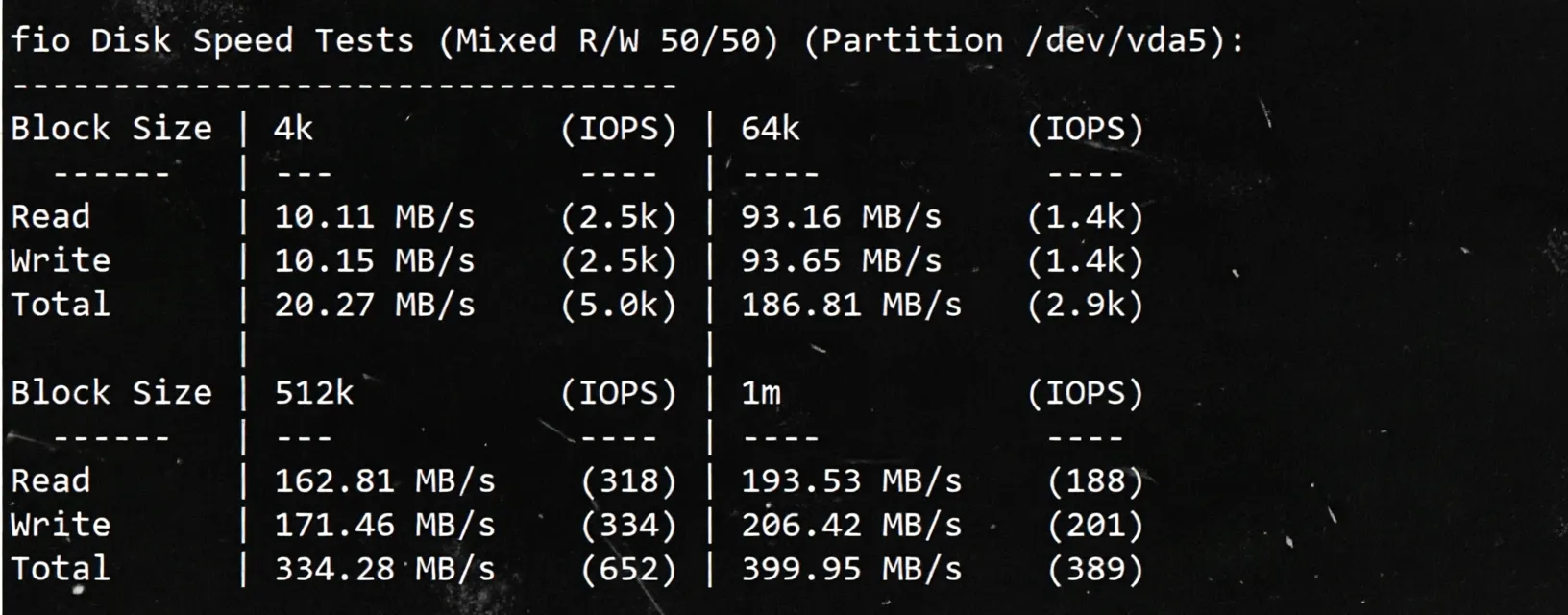 wepc UK Native Residential Broadband VPS Review: Unlocks TikTok/ChatGPT and More - Image 3