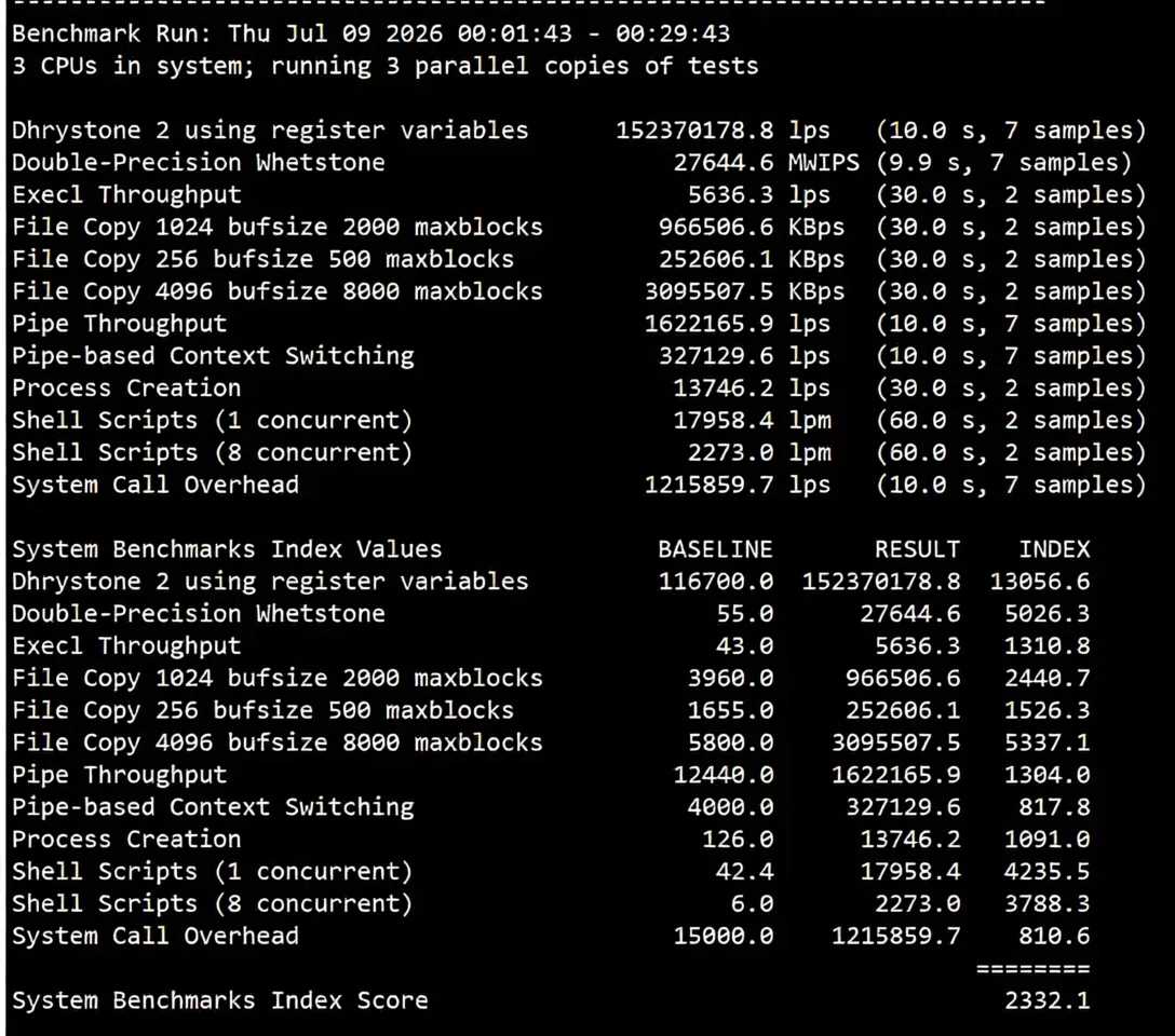 BandwagonHost Canada VPS Review (CABC_1), Native IP, Unlocks TikTok/AI, etc. - Image 12