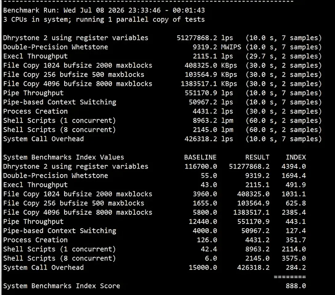 BandwagonHost Canada VPS Review (CABC_1), Native IP, Unlocks TikTok/AI, etc. - Image 11
