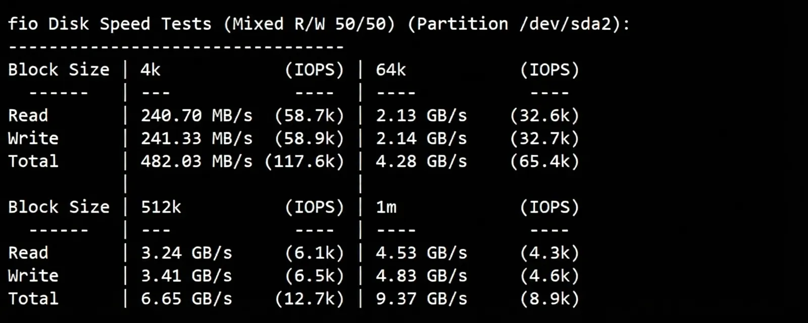 BandwagonHost Canada VPS Review (CABC_1), Native IP, Unlocks TikTok/AI, etc. - Image 4