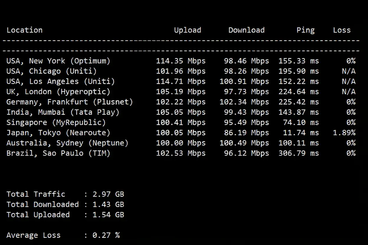 zgovps Japan "Tokyo Intel VPS" Review: High-Speed Direct Connection with Excellent Streaming Unlock Performance - Image 3