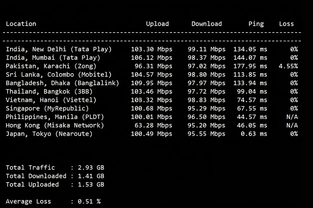 zgovps Japan "Tokyo Intel VPS" Review: High-Speed Direct Connection with Excellent Streaming Unlock Performance - Image 4