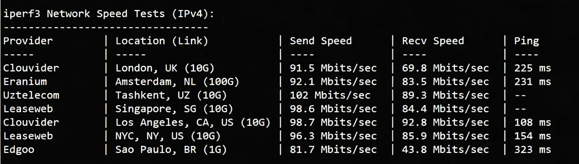 zgovps Japan "Tokyo Intel VPS" Review: High-Speed Direct Connection with Excellent Streaming Unlock Performance - Image 5