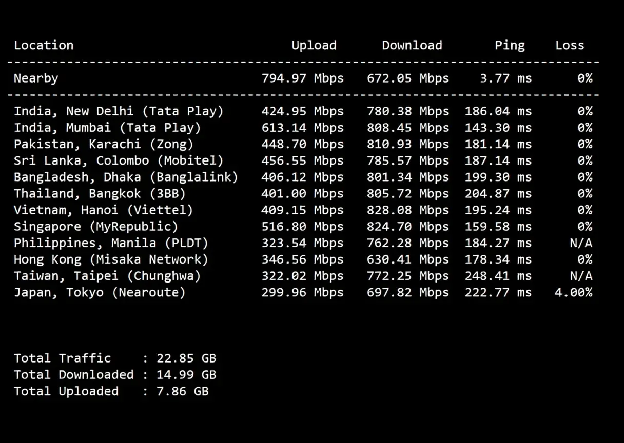 JustHost Netherlands AMS2 VPS Review: Unblocks TikTok/ChatGPT, Unlimited Traffic & Free IP Change - Image 5