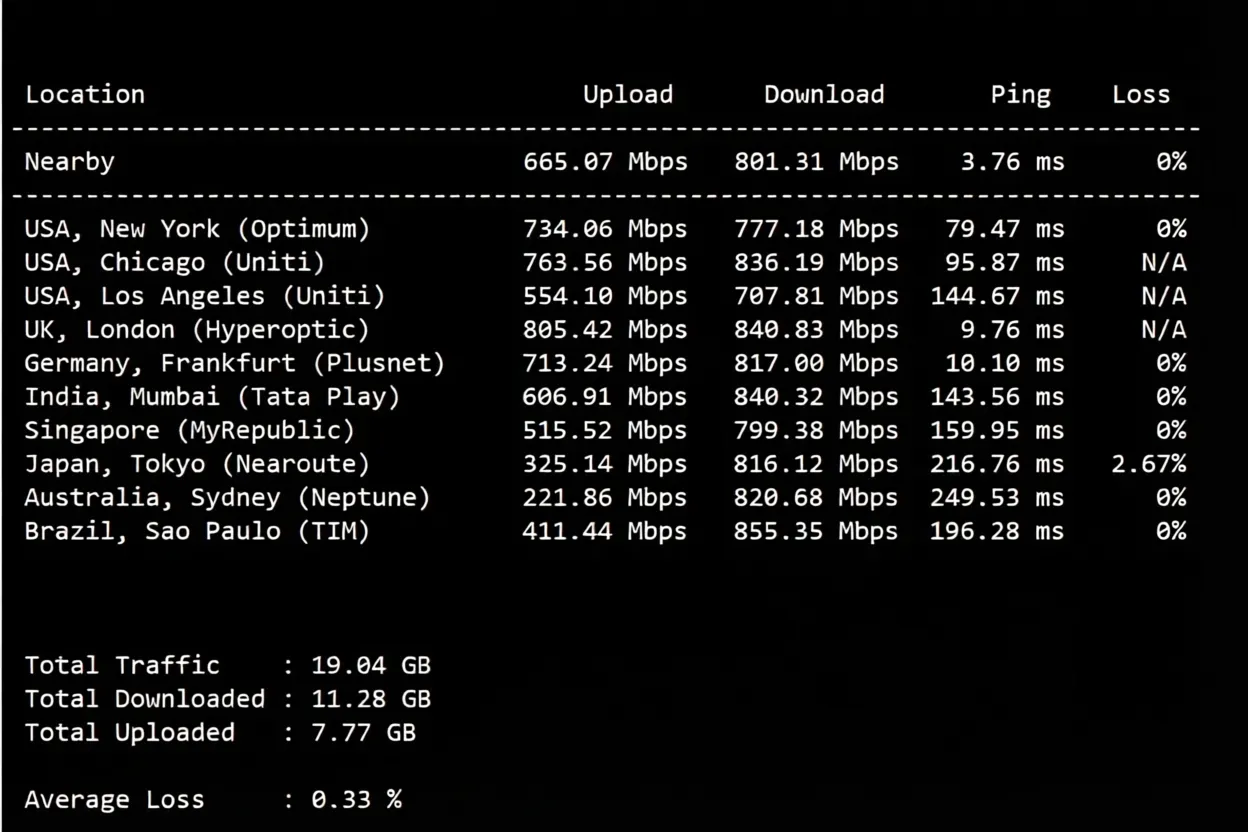 JustHost Netherlands AMS2 VPS Review: Unblocks TikTok/ChatGPT, Unlimited Traffic & Free IP Change - Image 4