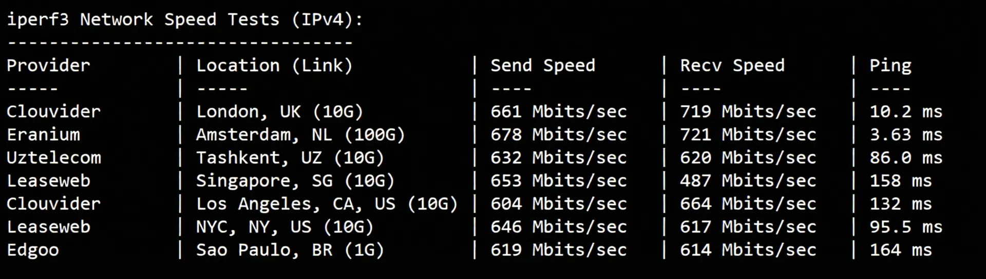 JustHost Netherlands AMS2 VPS Review: Unblocks TikTok/ChatGPT, Unlimited Traffic & Free IP Change - Image 6