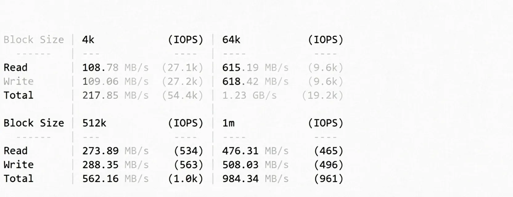 JustHost Netherlands AMS2 VPS Review: Unblocks TikTok/ChatGPT, Unlimited Traffic & Free IP Change - Image 3