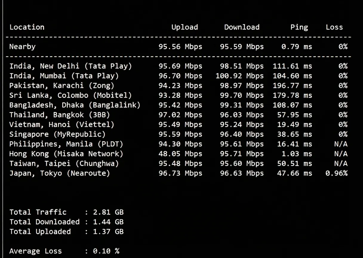 tmhhost Three-Network Optimized Hong Kong VPS Review: Direct Connection for All Three Networks, Suitable for Website Hosting/Office Use - Image 5