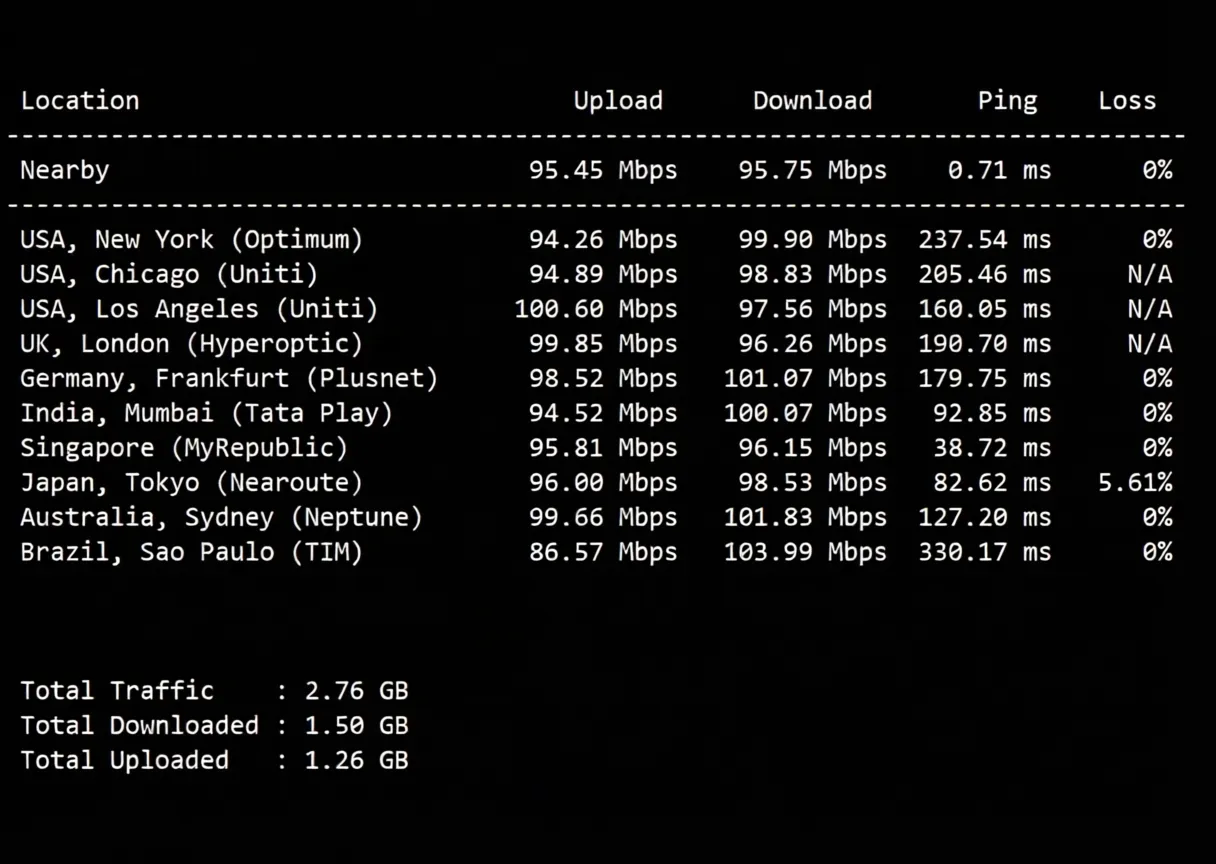 tmhhost Three-Network Optimized Hong Kong VPS Review: Direct Connection for All Three Networks, Suitable for Website Hosting/Office Use - Image 4