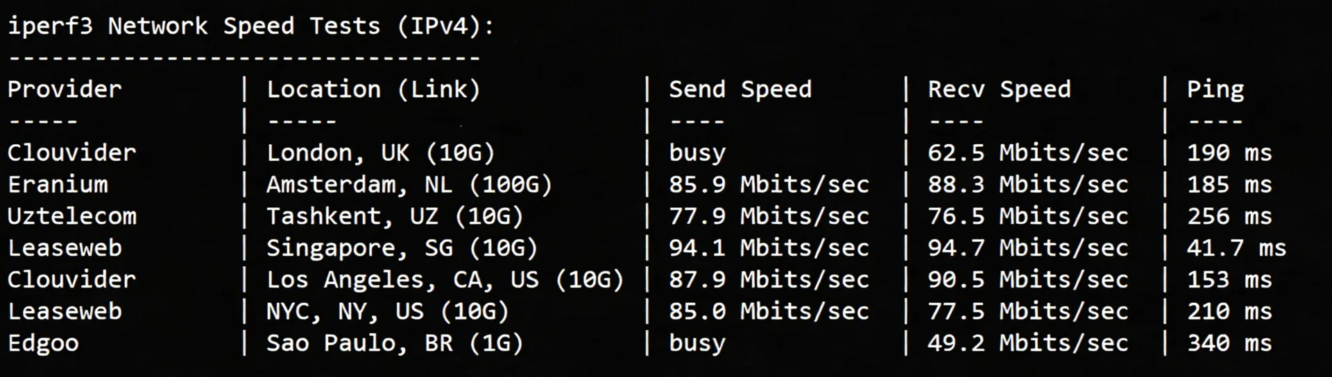 tmhhost Three-Network Optimized Hong Kong VPS Review: Direct Connection for All Three Networks, Suitable for Website Hosting/Office Use - Image 6