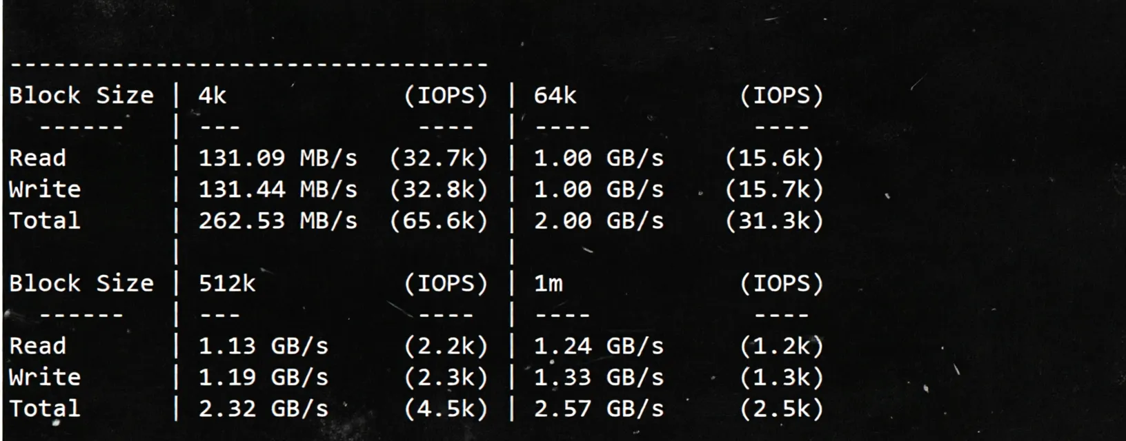 tmhhost Three-Network Optimized Hong Kong VPS Review: Direct Connection for All Three Networks, Suitable for Website Hosting/Office Use - Image 3