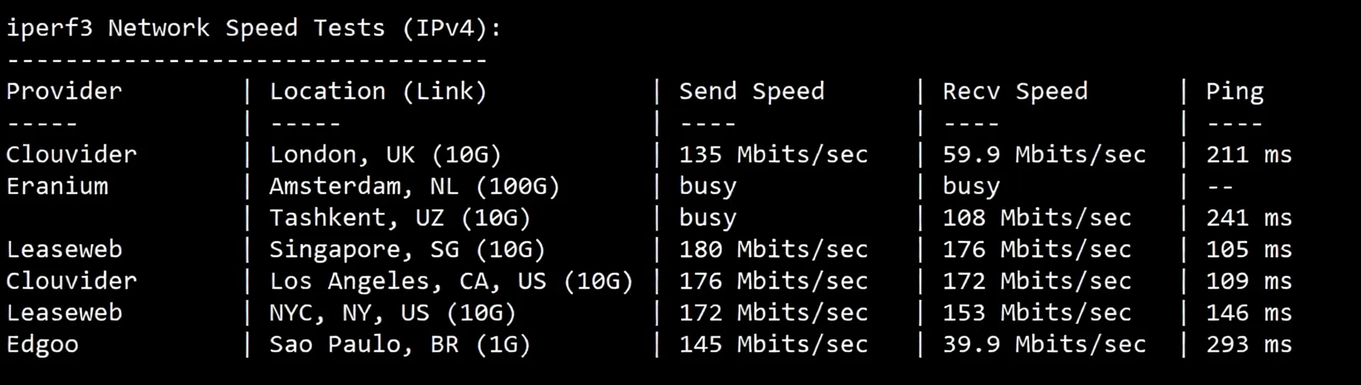 Detailed Review of yin-net/YinYun Japan Dual ISP Residential IP VPS - Image 6