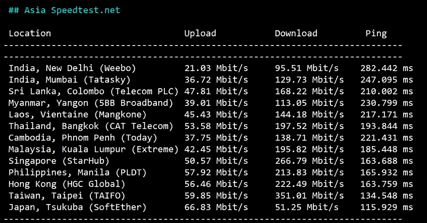 #Dynamic Update#: Detailed Review of RakSmart Silicon Valley Data Center "Mainland Optimization VIP" Route - Image 4