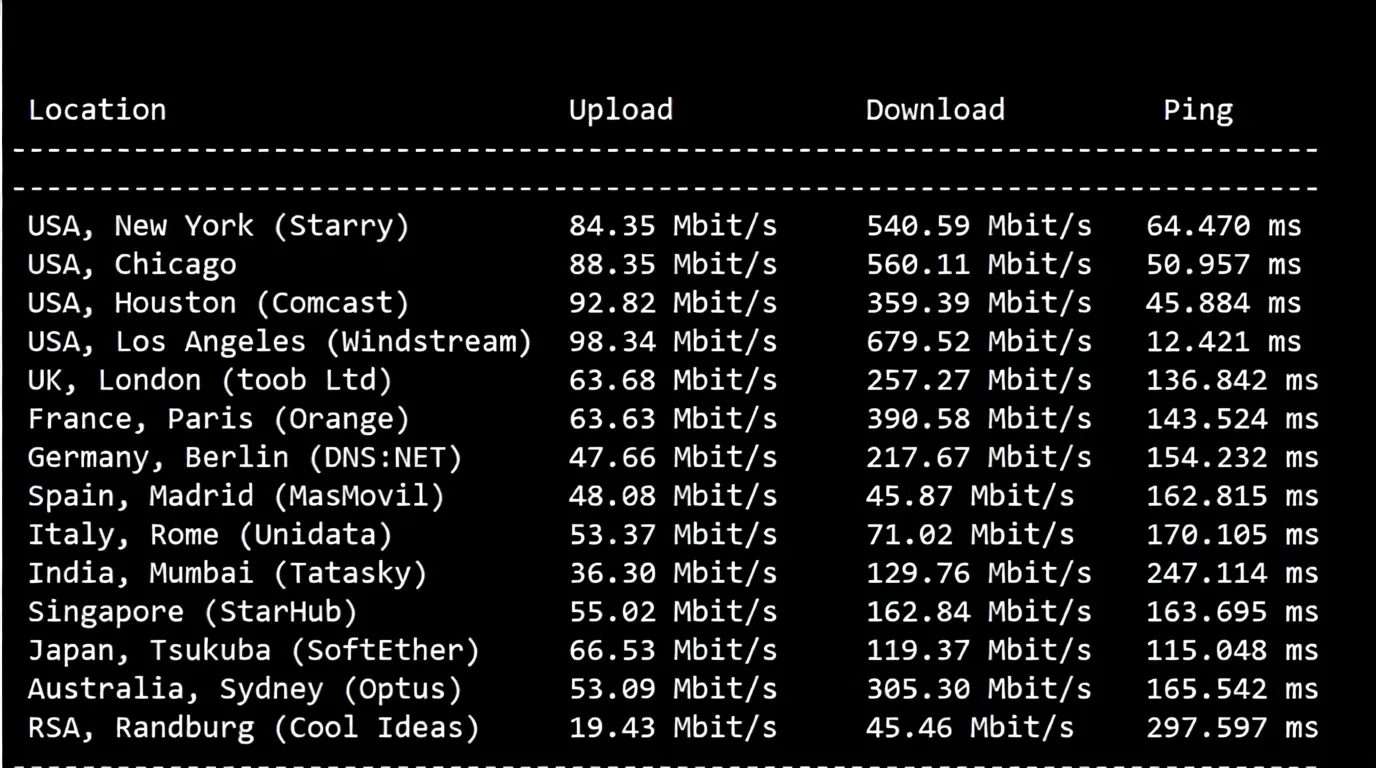 #Dynamic Update#: Detailed Review of RakSmart Silicon Valley Data Center "Mainland Optimization VIP" Route - Image 5