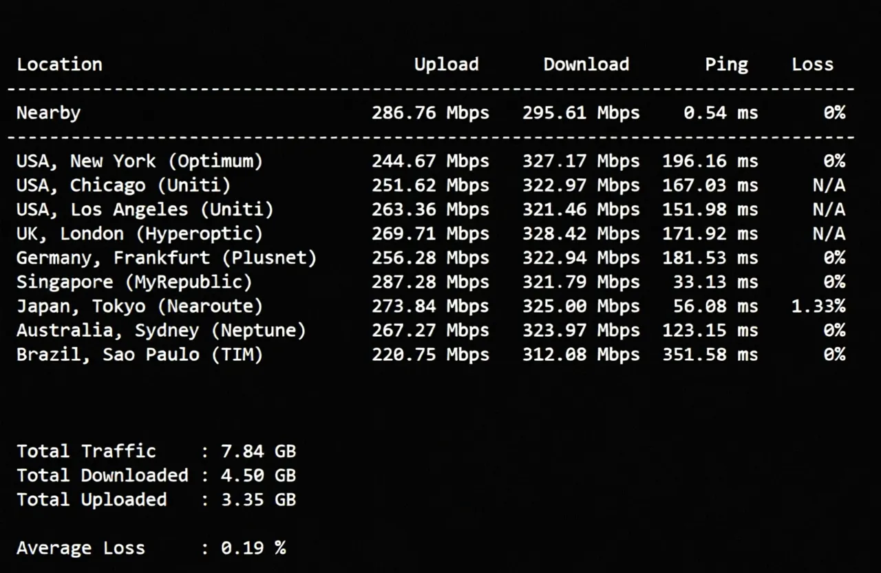 NoSLA Hong Kong Standard Optimized VPS Review: Native IP, CMI Network, Ideal for China Mobile Users - Image 4
