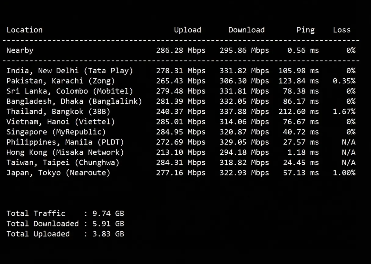 NoSLA Hong Kong Standard Optimized VPS Review: Native IP, CMI Network, Ideal for China Mobile Users - Image 5