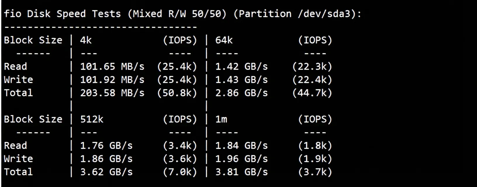 NoSLA Hong Kong Standard Optimized VPS Review: Native IP, CMI Network, Ideal for China Mobile Users - Image 3