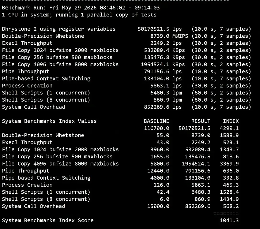 NoSLA Hong Kong Standard Optimized VPS Review: Native IP, CMI Network, Ideal for China Mobile Users - Image 11