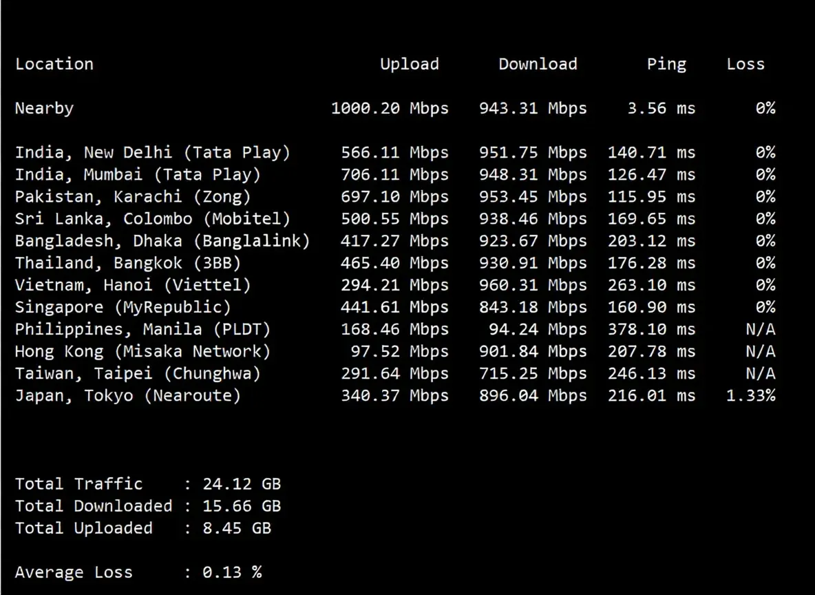 nosla.cloud Premium German VPS Review: High Performance/Premium Routes/Native IP Streaming Unlock - Image 5