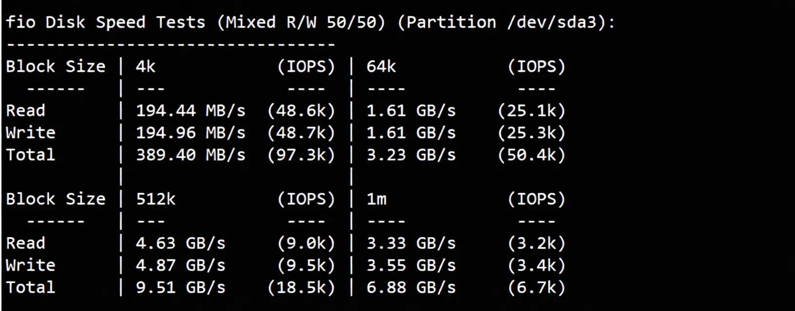 nosla.cloud Premium German VPS Review: High Performance/Premium Routes/Native IP Streaming Unlock - Image 3
