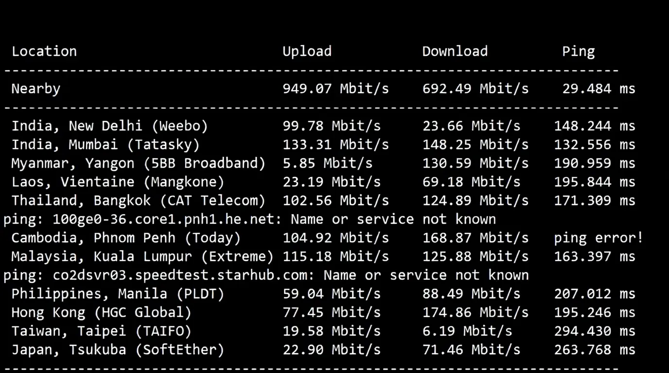 BuyVM Switzerland VPS Detailed Review: Performance Beast with Unlimited Traffic - Image 5