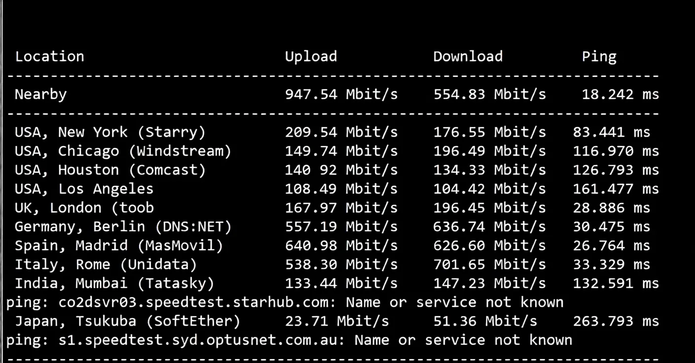 BuyVM Switzerland VPS Detailed Review: Performance Beast with Unlimited Traffic - Image 4