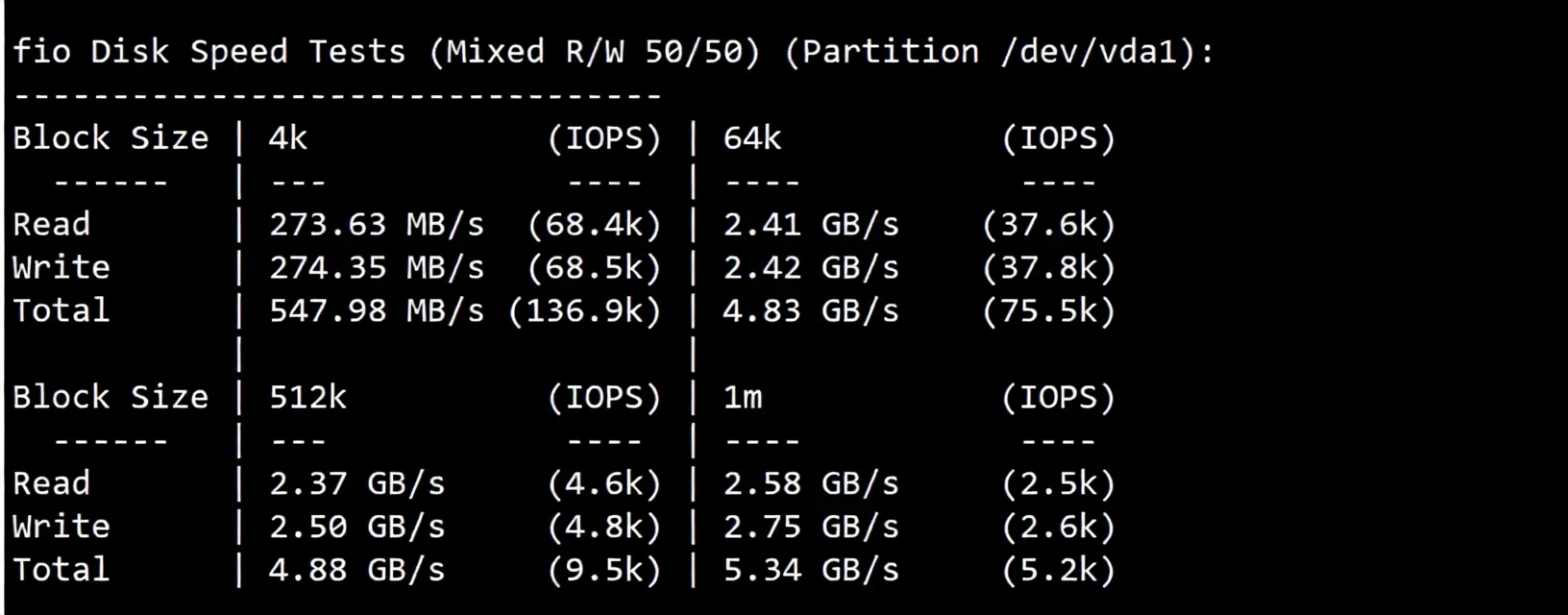 BuyVM Switzerland VPS Detailed Review: Performance Beast with Unlimited Traffic - Image 3
