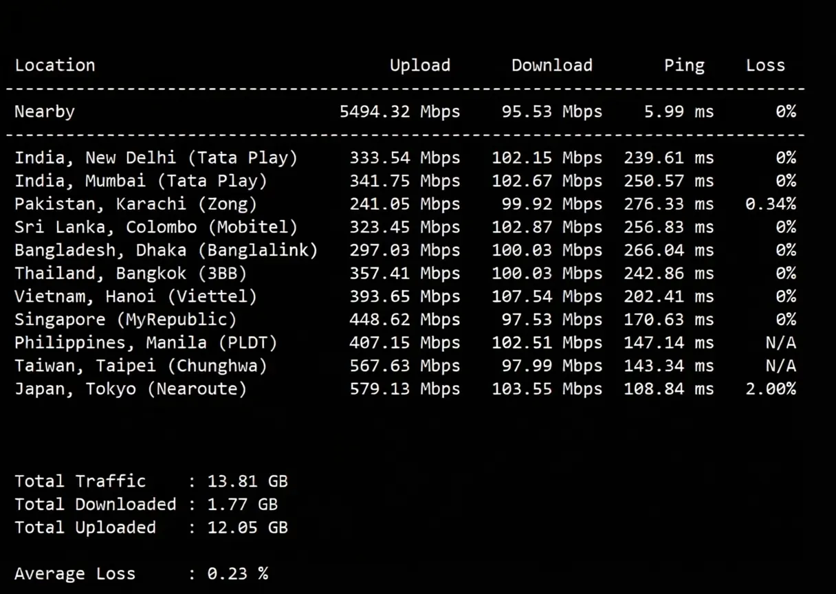 tmhhost US 9929 Dual ISP VPS Review: High-Speed Return to China, Unlocks TikTok/ChatGPT and More - Image 5