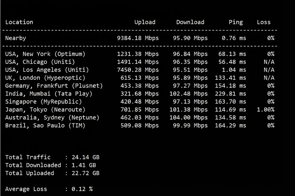 tmhhost US 9929 Dual ISP VPS Review: High-Speed Return to China, Unlocks TikTok/ChatGPT and More - Image 4