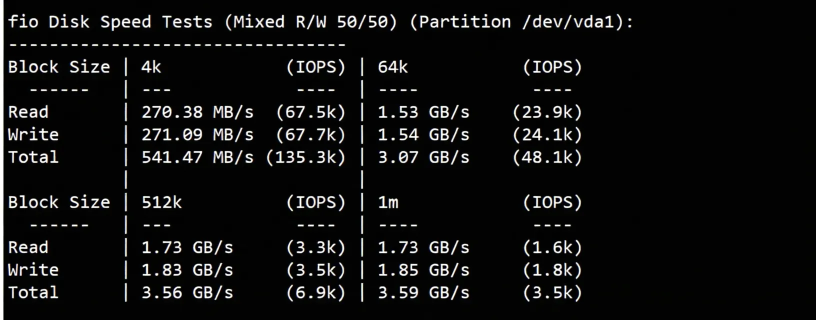 tmhhost US 9929 Dual ISP VPS Review: High-Speed Return to China, Unlocks TikTok/ChatGPT and More - Image 3