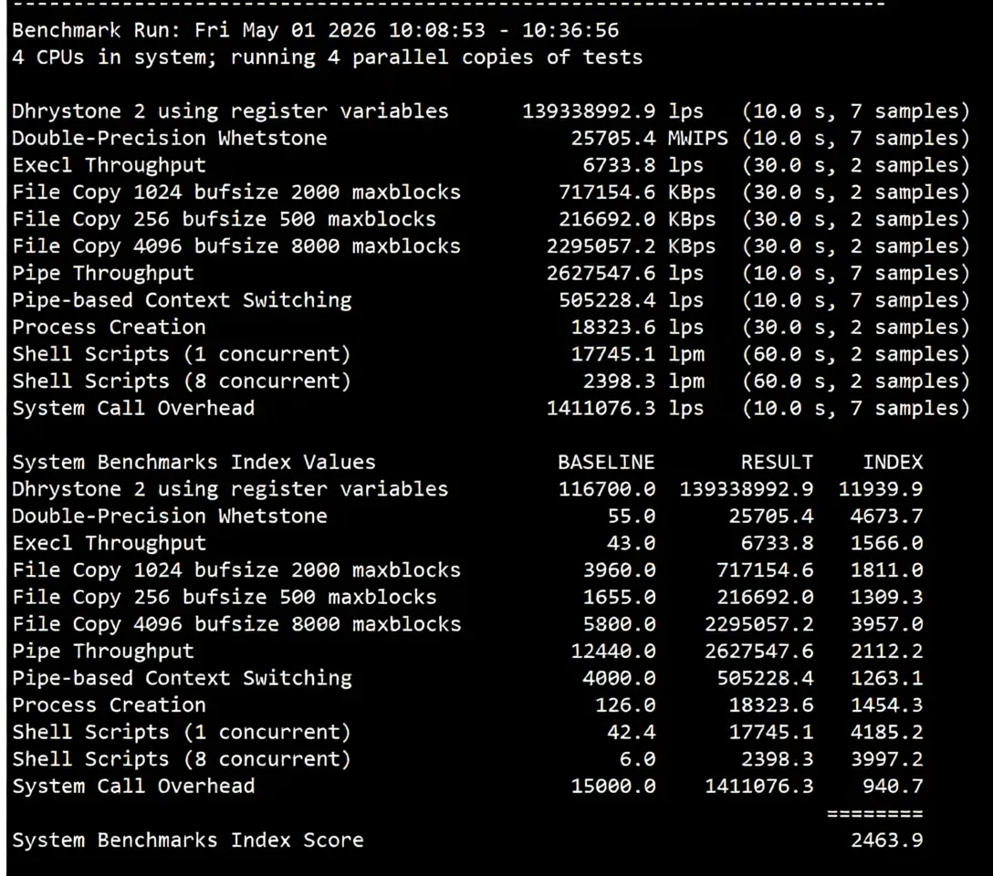 tmhhost US 9929 Dual ISP VPS Review: High-Speed Return to China, Unlocks TikTok/ChatGPT and More - Image 11
