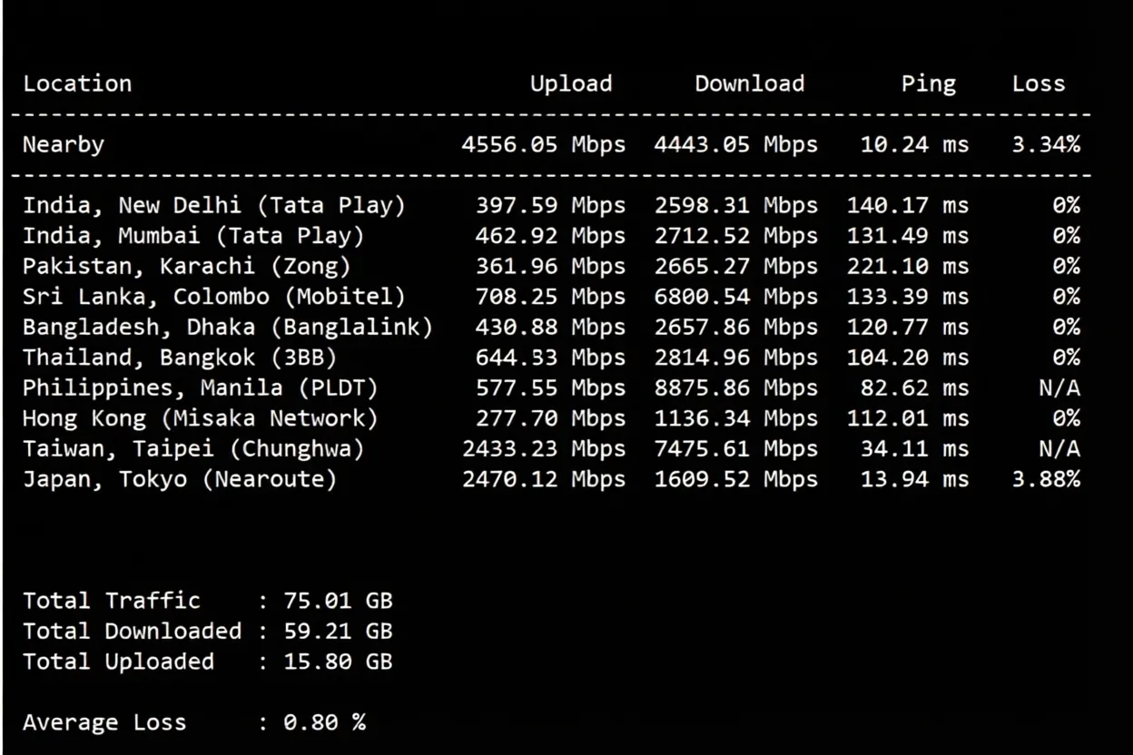 BandwagonHost Japan Osaka JPOS_1 VPS Review: SoftBank Route / Unblocks TikTok, etc. - Image 5