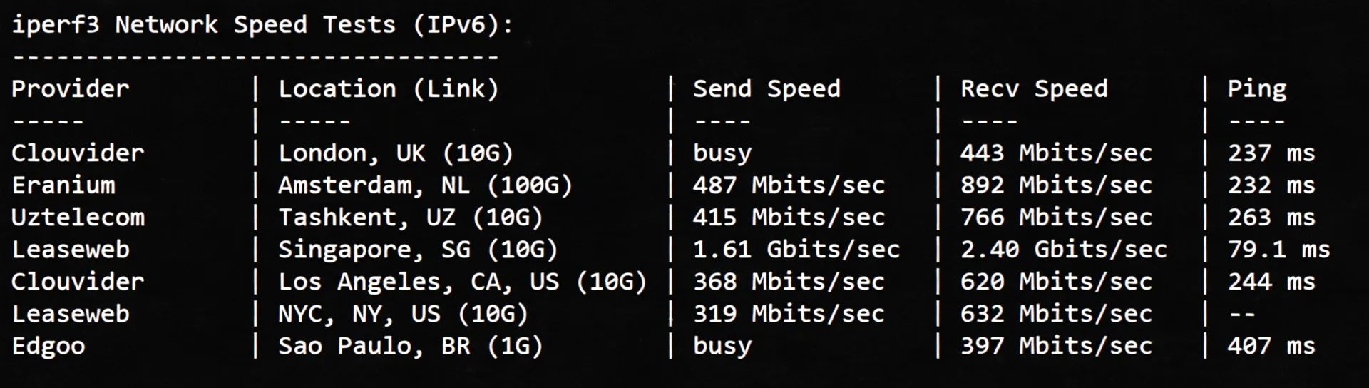 BandwagonHost Japan Osaka JPOS_1 VPS Review: SoftBank Route / Unblocks TikTok, etc. - Image 7