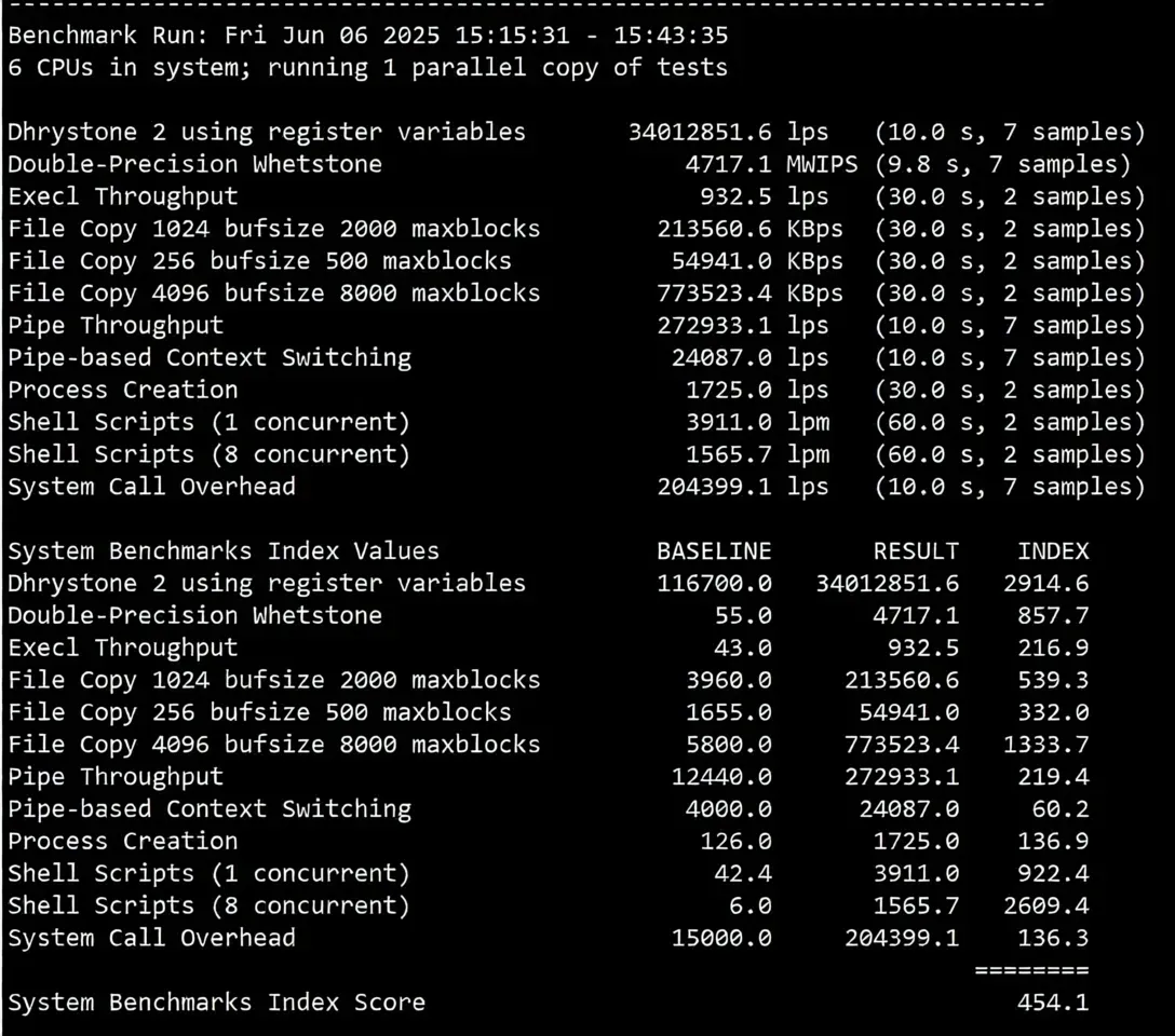 BandwagonHost Japan Osaka JPOS_1 VPS Review: SoftBank Route / Unblocks TikTok, etc. - Image 14
