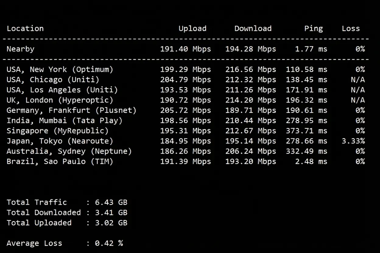 Tencent Cloud Lighthouse Brazil S?o Paulo VPS Review: Unlocks TikTok, Relay Required for China Users - Image 4