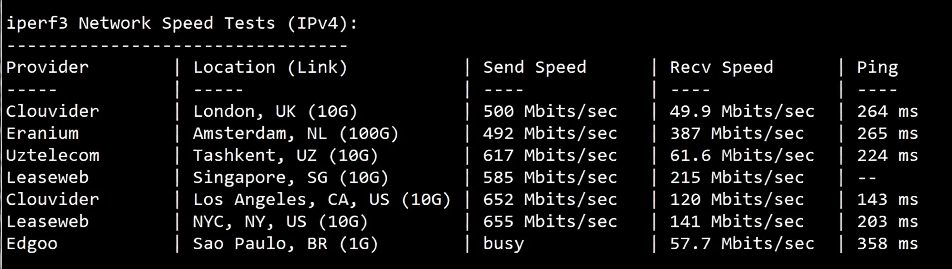 Detailed Review of evoxt Korea VPS, High-Speed KT Network/1Gbps Large Bandwidth - Image 6