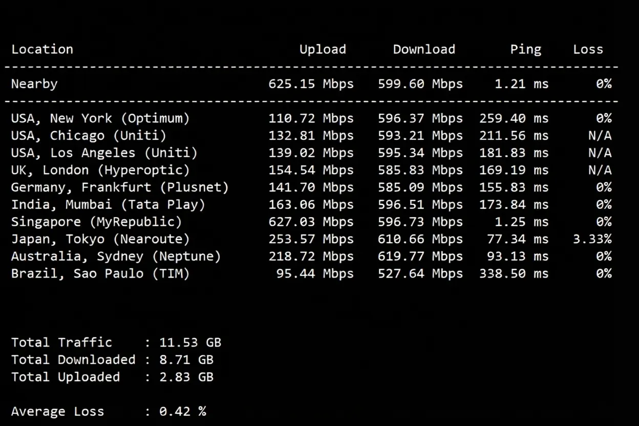 JustHost Singapore VPS Review - SIN2 Data Center, Unlocks TikTok/ChatGPT and More, Especially Suitable for Mobile Users - Image 4