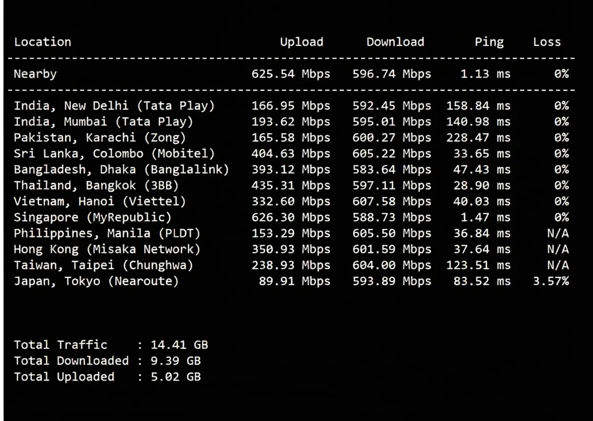 JustHost Singapore VPS Review - SIN2 Data Center, Unlocks TikTok/ChatGPT and More, Especially Suitable for Mobile Users - Image 5