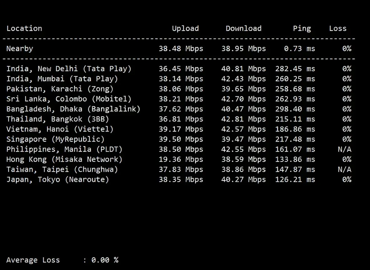 RackNerd Seattle USA VPS Review: Native IP Unlocks TikTok/ChatGPT and More - Image 5