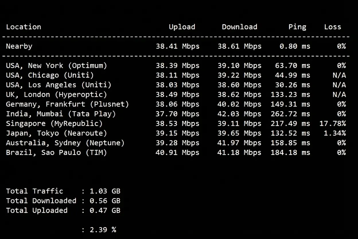 RackNerd Seattle USA VPS Review: Native IP Unlocks TikTok/ChatGPT and More - Image 4