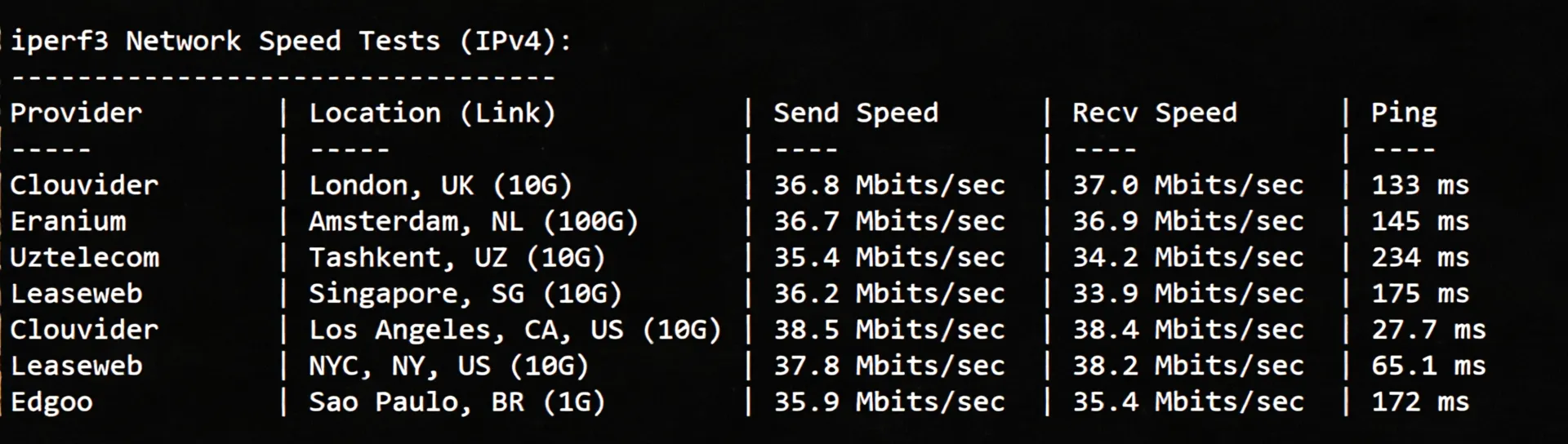 RackNerd Seattle USA VPS Review: Native IP Unlocks TikTok/ChatGPT and More - Image 6