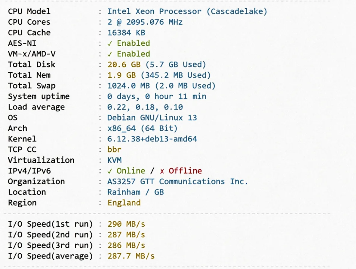 Detailed Review of YinNet UK Dual ISP Attribute IP Series VPS (Upstream ISP Provider: GTT) - Image 2